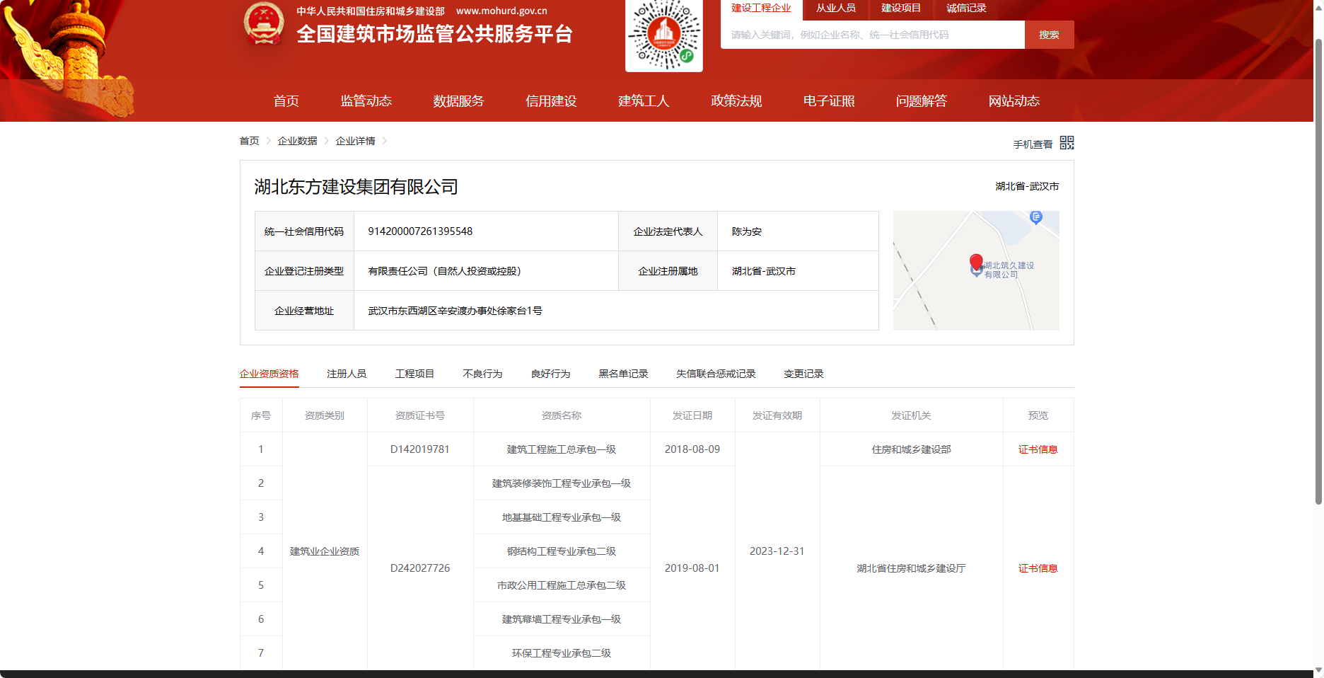建筑施工一級資質(zhì)